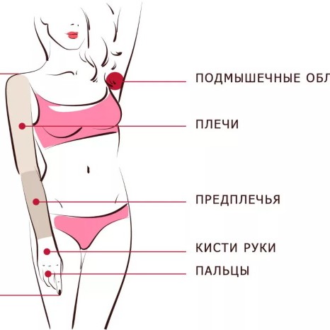 Руки выше локтя